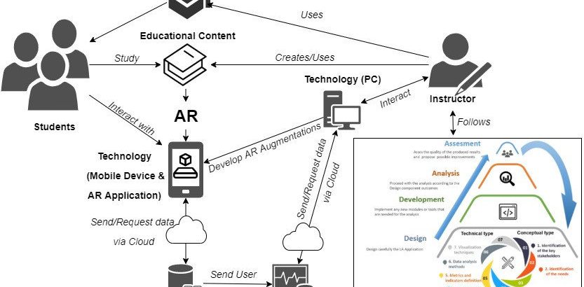 ar framework example