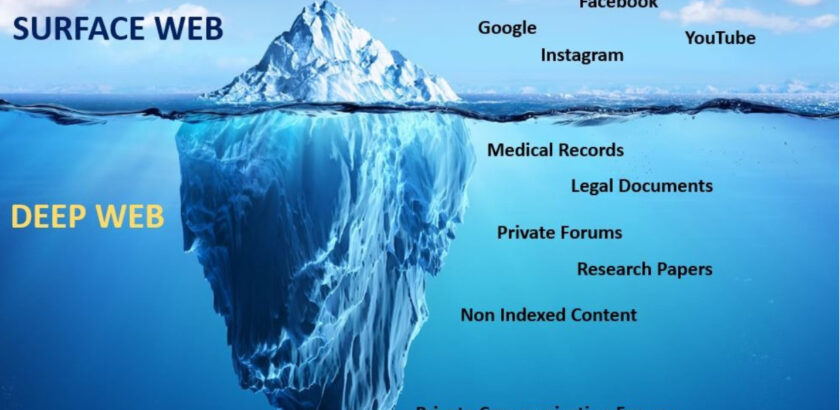 deep web vs dark web