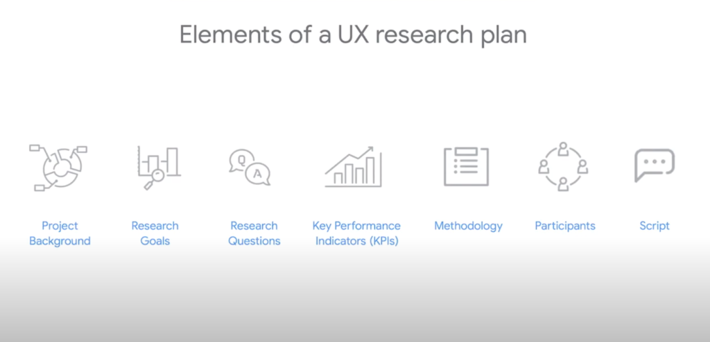 Steps in UX research plan